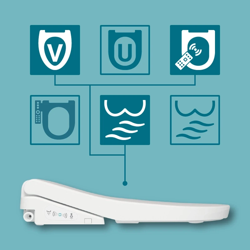 Der MEWATEC Dusch-WC-Aufsatz-Konfigurator - Finden Sie ganz einfach den richtigen Dusch-WC-Aufsatz