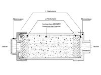 MEWATEC Dusch-WC Kalkschutzfilter MF 100 - 2-Jahresvorrat (8 Stück)