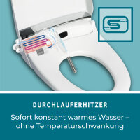 MEWATEC | E800 | Fernbedienung | Sitzheizung | Föhn | Nachtlicht