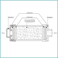 4 x MEWATEC MF 100 Dusch-WC Kalkschutzfilter