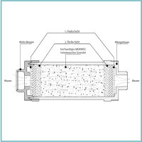 MEWATEC Dusch-WC Kalkschutzfilter MF100 - 1 Stück